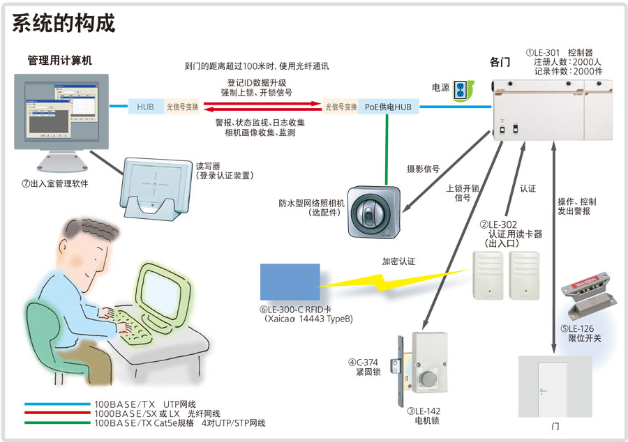 takigen电子锁LE-300系列的特点与优势
